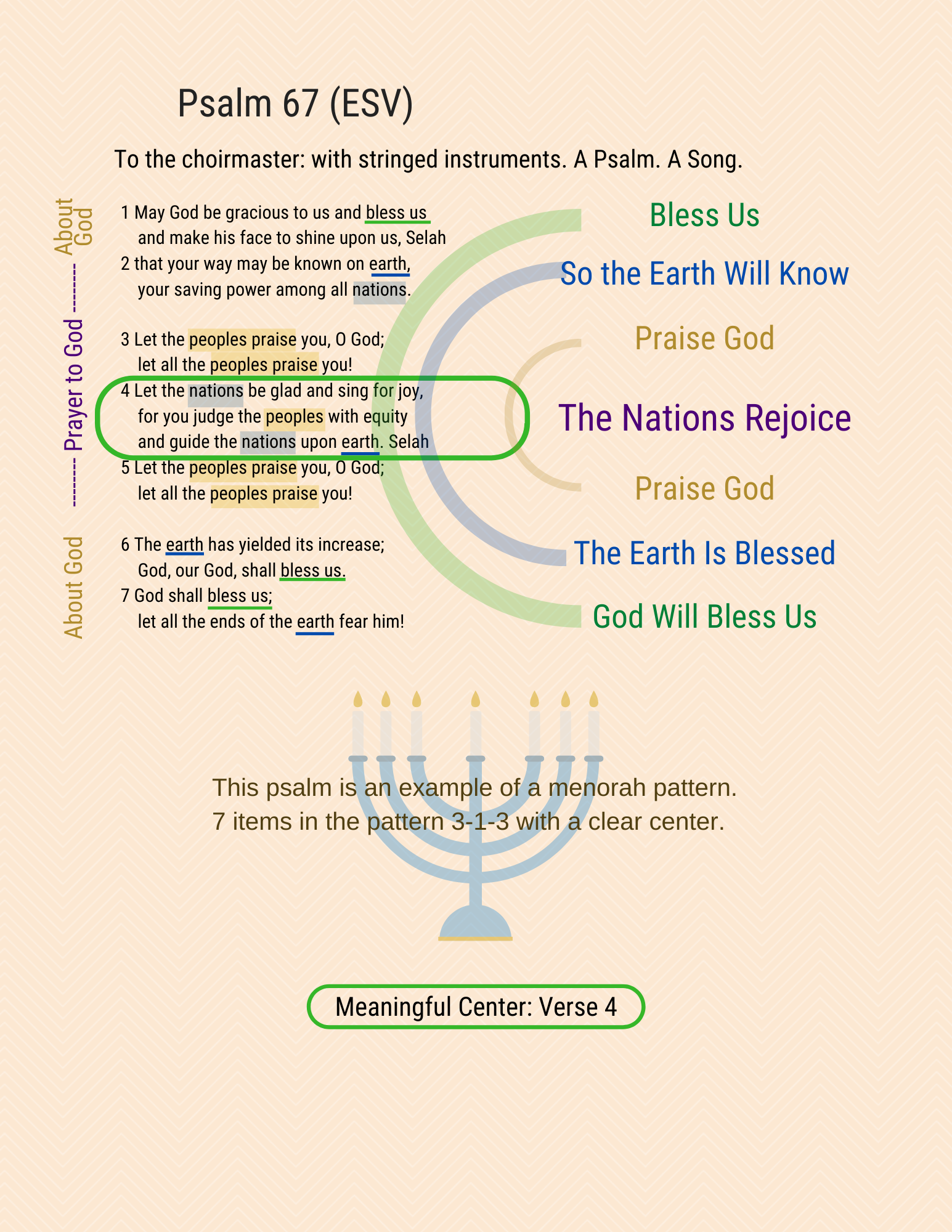 A visual study of Psalm 67
