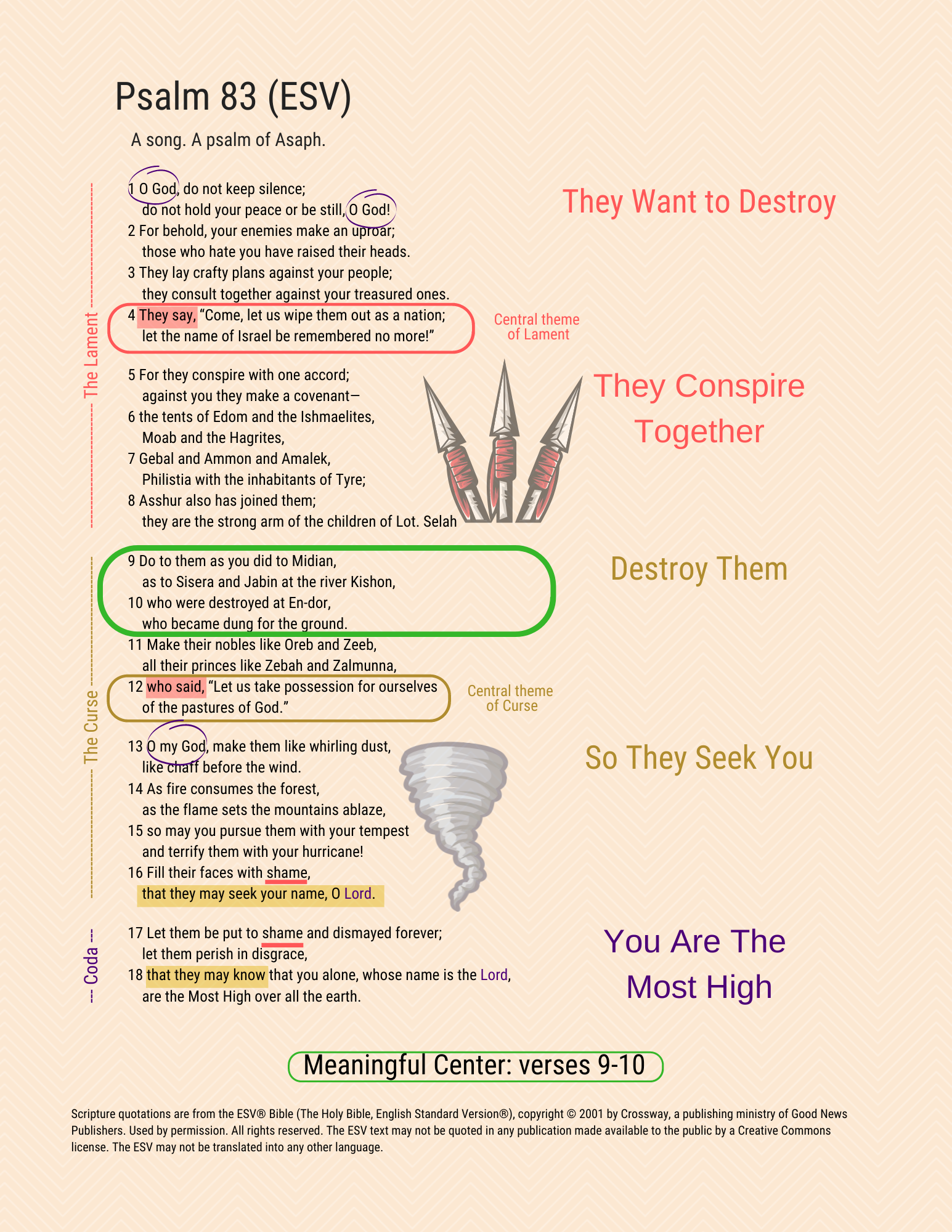 A visual study of Psalm 83