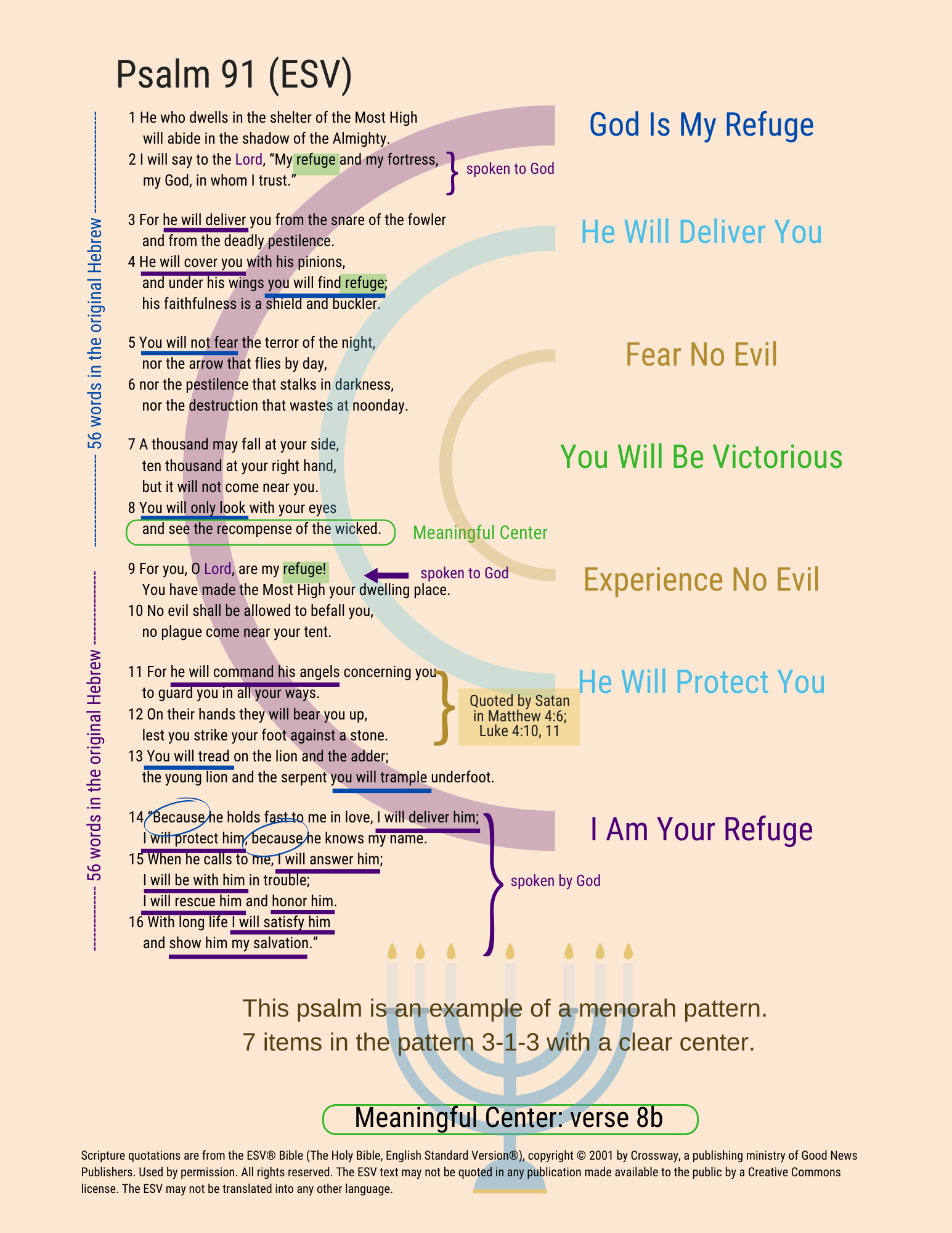 A visual study of Psalm 91